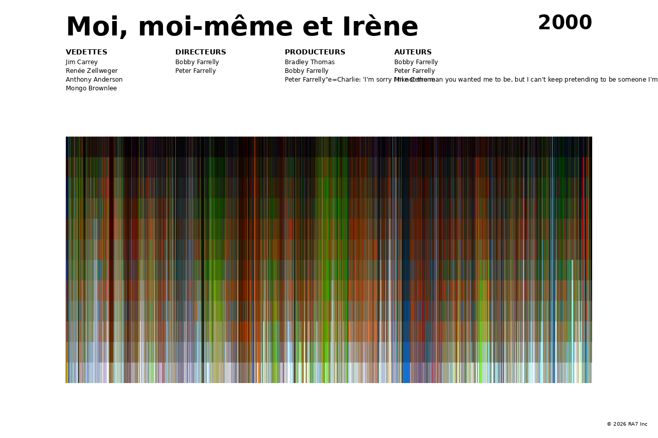 Aperçu de l’affiche pour Moi, moi-même et Irène